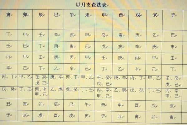 八字神煞测算对个人命运的深刻影响解析 八字神煞测算对个人命运的深刻影响解析