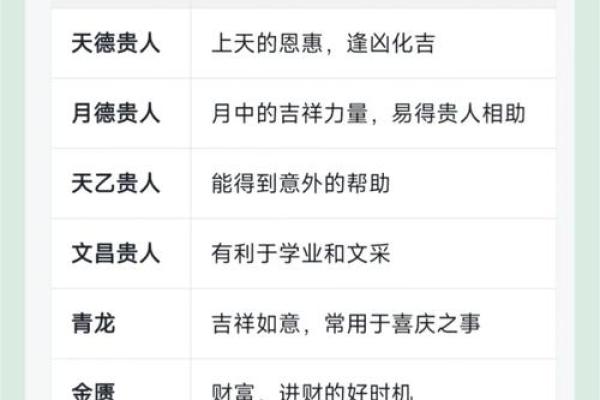 八字神煞测算对个人命运的深刻影响解析 八字神煞测算对个人命运的深刻影响解析
