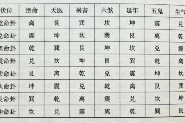 八字中夫妻宫的含义与婚姻运势分析 八字中夫妻宫的含义与婚姻运势分析