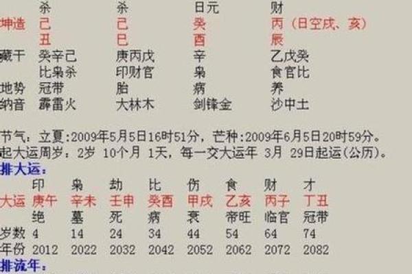 女命八字中的月令和年柱对命运的影响
