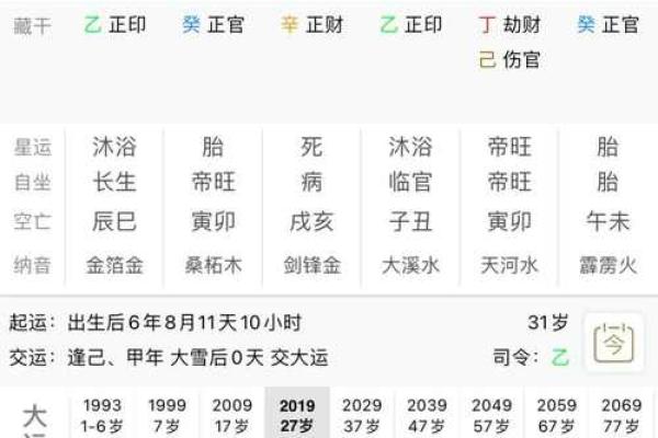 女命八字中的月令和年柱对命运的影响