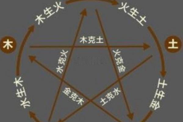 土命的特点与运势分析 土命的特点与运势分析