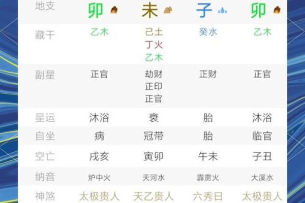 土命的特点与运势分析 土命的特点与运势分析