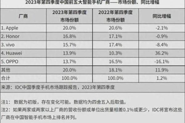 OPPO办公楼风水分析 助力公司业绩提升