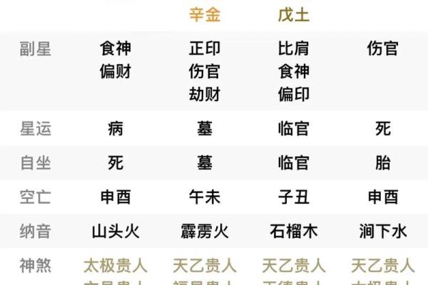 丙辰月五行属性解析:了解它对命运的影响 丙辰月五行属性解析:了解它对命运的影响