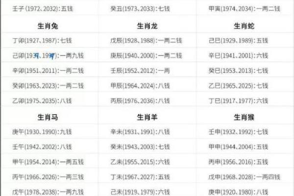 从命理角度解析虎命的特点及命运走向 从命理角度解析虎命的特点及命运走向