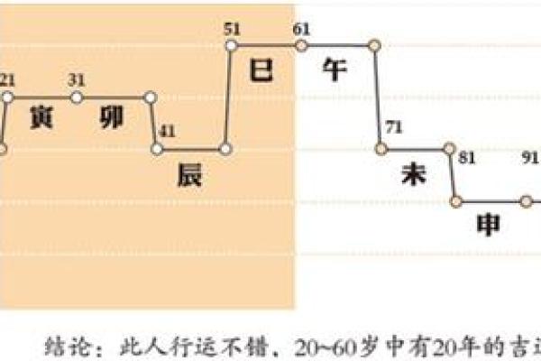 八字大运解析:如何根据大运运势规划人生道路 八字大运解析:如何根据大运运势规划人生道路