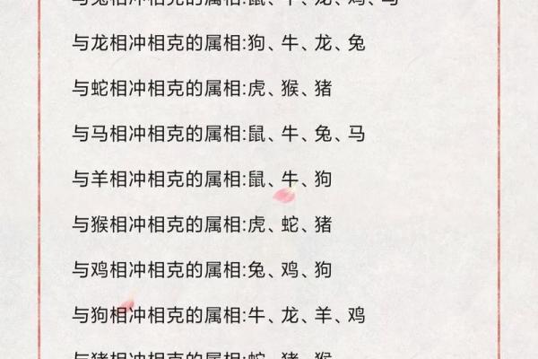 探究生肖龙与生肖虎的配对缘分 探究生肖龙与生肖虎的配对缘分