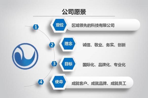 创新安防技术公司命名策略解析 创新安防技术公司命名策略解析