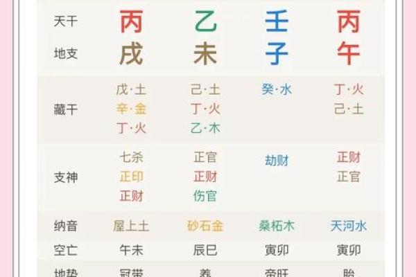 八字杀到底是什么？从命理看如何化解风险
