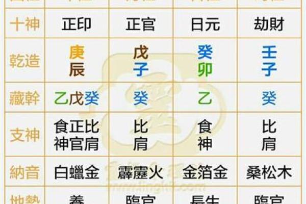 出生的人五行属性解析,影响你一生的关键因素 出生的人五行属性解析,影响你一生的关键因素
