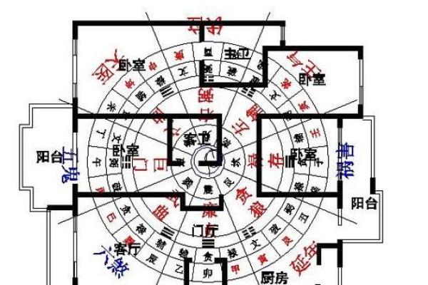 成华区家居风水布局攻略：提升运势的关键技巧