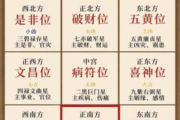 财位布局提升家居运势的风水秘诀