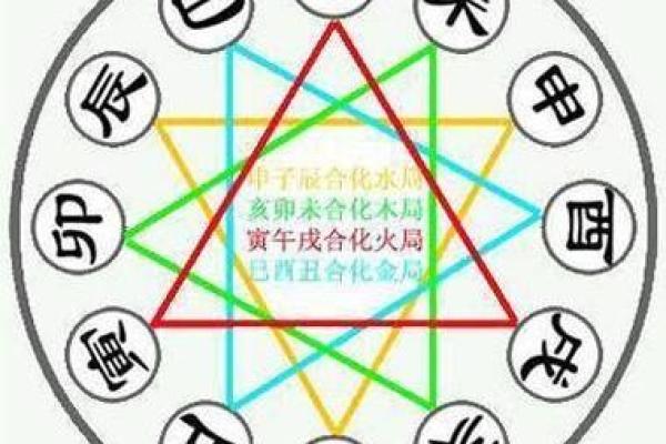 易安居八字:解密命理与家居风水的完美结合 易安居八字:解密命理与家居风水的完美结合