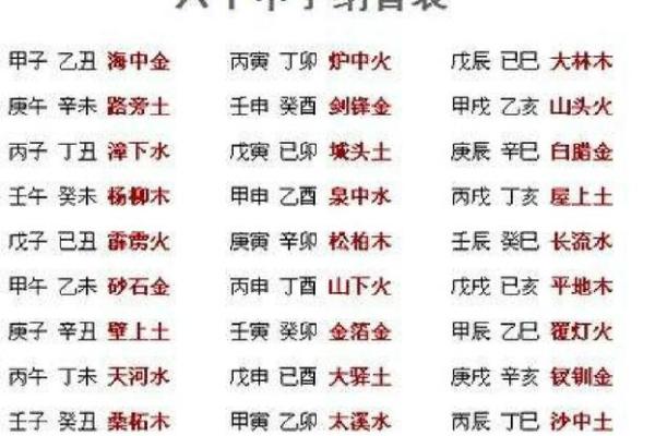 辰字五行到底属金还是火?揭秘其中的奥秘 辰字五行到底属金还是火?揭秘其中的奥秘