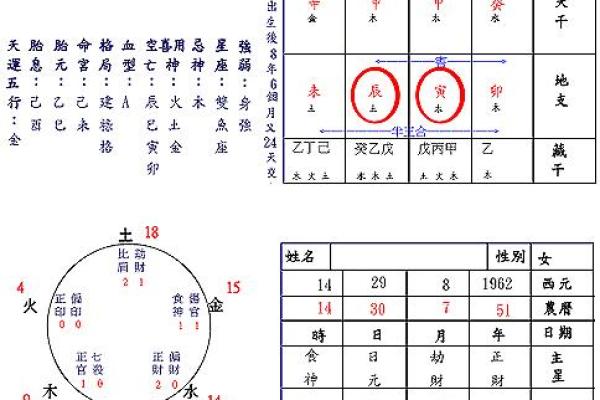八字合婚免费测算,看看你们的缘分如何? 八字合婚免费测算,看看你们的缘分如何?