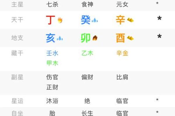名人八字大揭秘：你不知道的命运密码