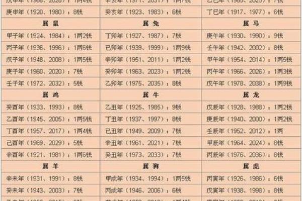 如何解读八字中的二婚信息和命运起伏 如何解读八字中的二婚信息和命运起伏