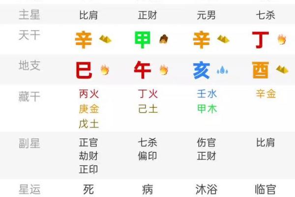 甲子姻缘的流年运势,如何应对感情中的挑战? 甲子姻缘的流年运势,如何应对感情中的挑战?