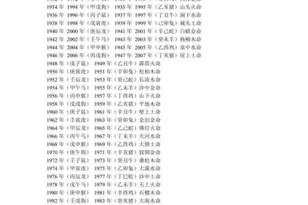 出生的属相与命运特点 出生的属相与命运特点