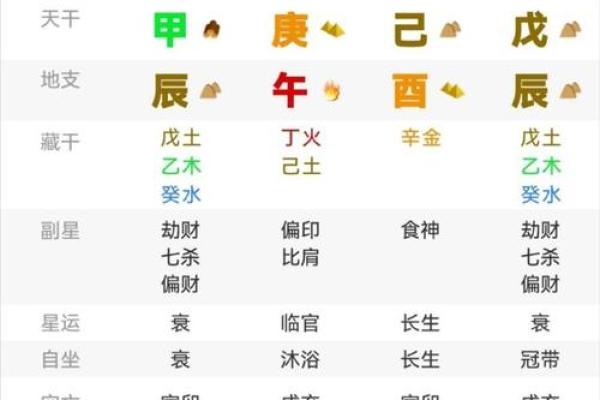 出生的命运特征解析 出生的命运特征解析