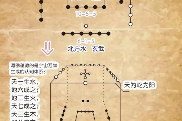 从八卦图到五行,解密古代哲学对现代的启示 从八卦图到五行,解密古代哲学对现代的启示