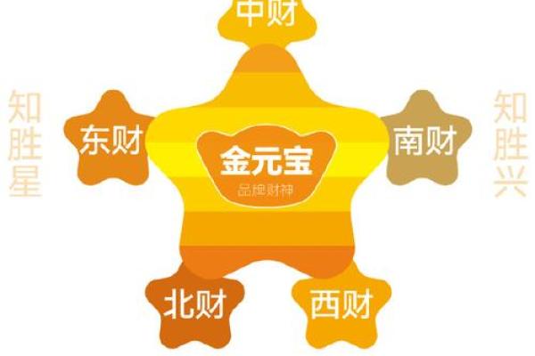 财运亨通的秘密 招财风水钱包的风水讲究 财运亨通的秘密 招财风水钱包的风水讲究