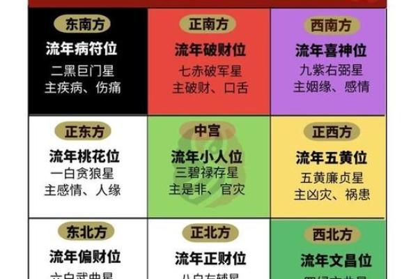 主财位风水布局技巧助力财富增长 主财位风水布局技巧助力财富增长