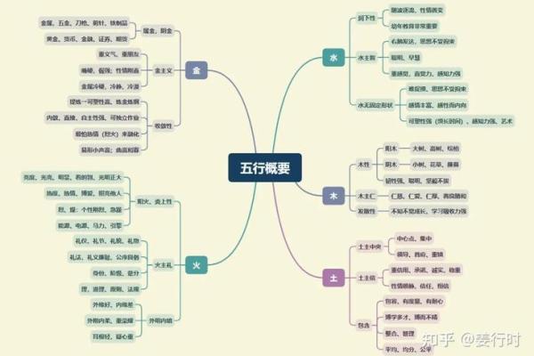 出生的人五行命理解析:命运与性格的深度剖析 出生的人五行命理解析:命运与性格的深度剖析