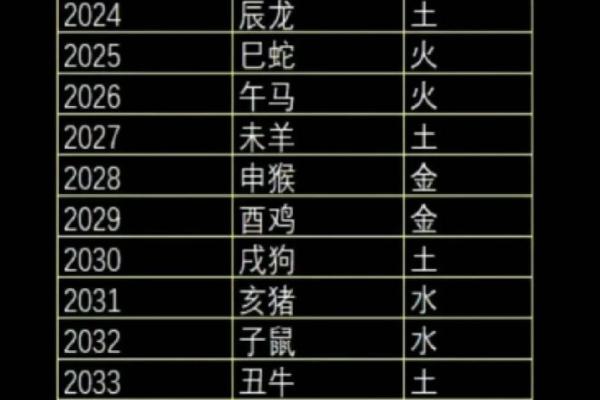 出生的人属什么命与五行解析 出生的人属什么命与五行解析