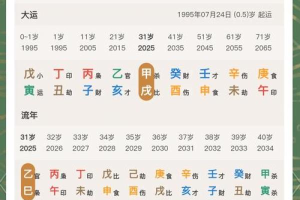 八字到底指的是什么?揭秘这一传统命理的奥秘 八字到底指的是什么?揭秘这一传统命理的奥秘