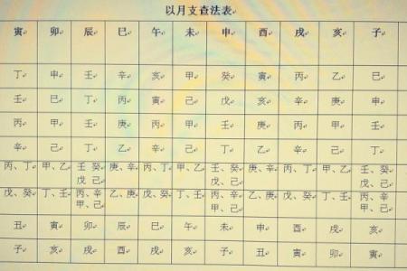 八字神煞测算对个人命运的深刻影响解析