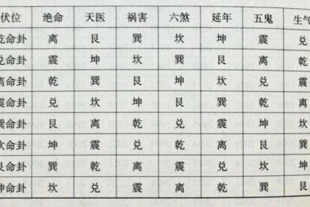 八字中夫妻宫的含义与婚姻运势分析