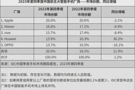 OPPO办公楼风水分析 助力公司业绩提升