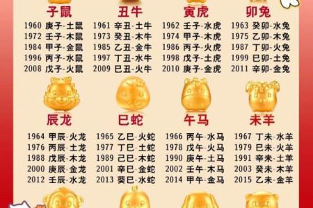 从五行属相看命运变化，你属于哪一类？
