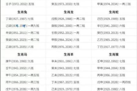 从命理角度解析虎命的特点及命运走向