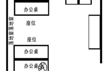 办公室地图风水禁忌与破解方法