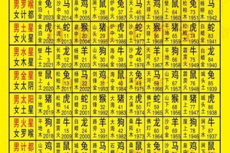 从命理角度解析计都星的作用