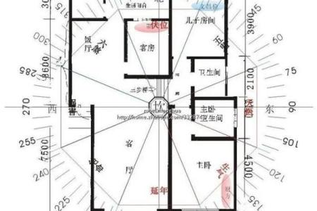 从家居风水案例看如何改善室内布局