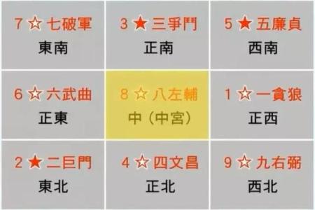 常规家居风水布局技巧提升居住运势