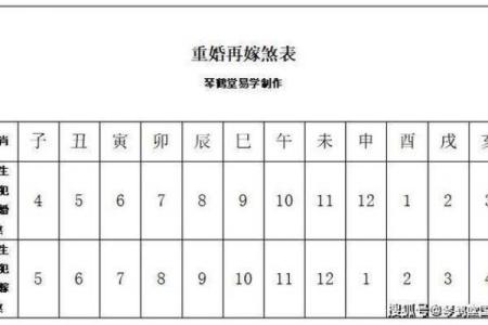 女命桃花煞如何化解，避免感情纠纷
