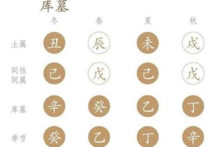 八字国印的神秘含义，你了解多少