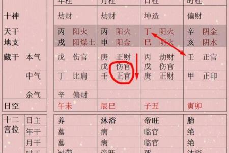 如何通过八字分析夫星？教你快速识别配偶缘分