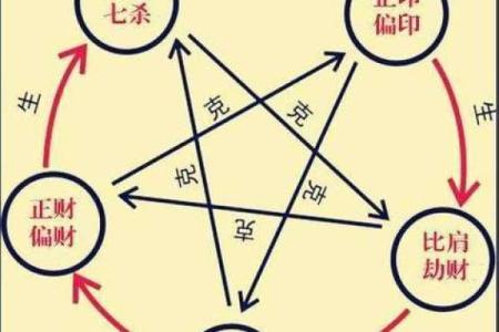 从命理看弱命格的运势与转运之道