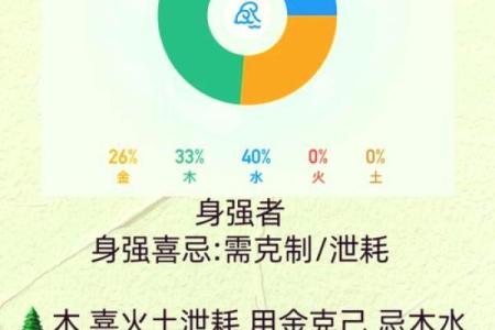 爱婷五行：如何通过五行调理提升身体健康