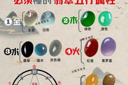 出生的人五行属性解析，影响你一生的关键因素