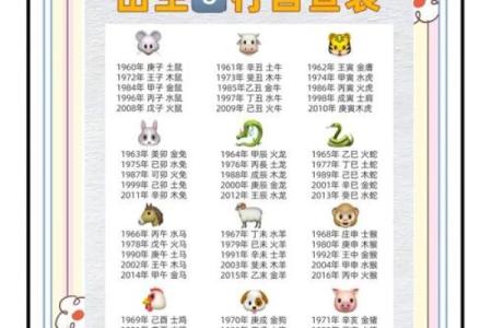 出生的五行属性解析，看看你属于哪一类！