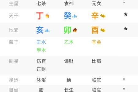 名人八字大揭秘：你不知道的命运密码