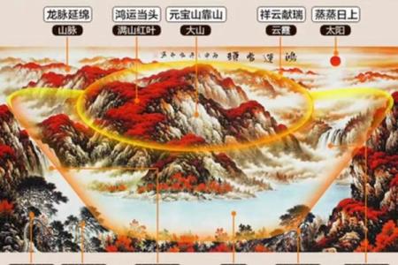 打造财富磁场的风水招财山水画选购指南