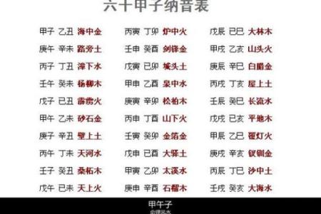 枨字的五行解析：深度解读其对命理的影响